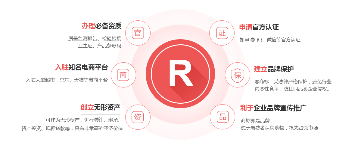 红河商标注册的作用